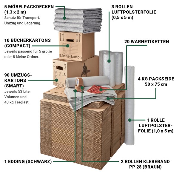 Umzugspaket (4 bis 5-Zimmer-Wohnung + Huser)