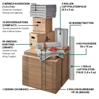 Umzugspaket (4 bis 5-Zimmer-Wohnung + Häuser)